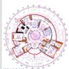 Vastu Consultation For New Construction