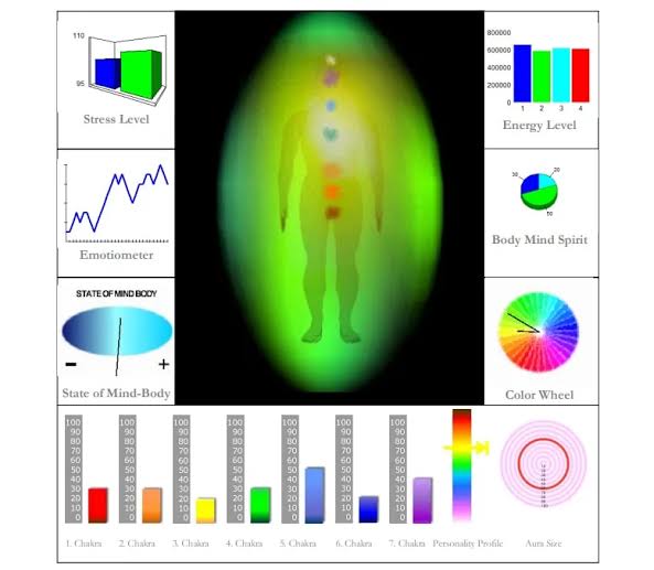 Aura Scanning