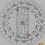 vastu consultancy for shop copy