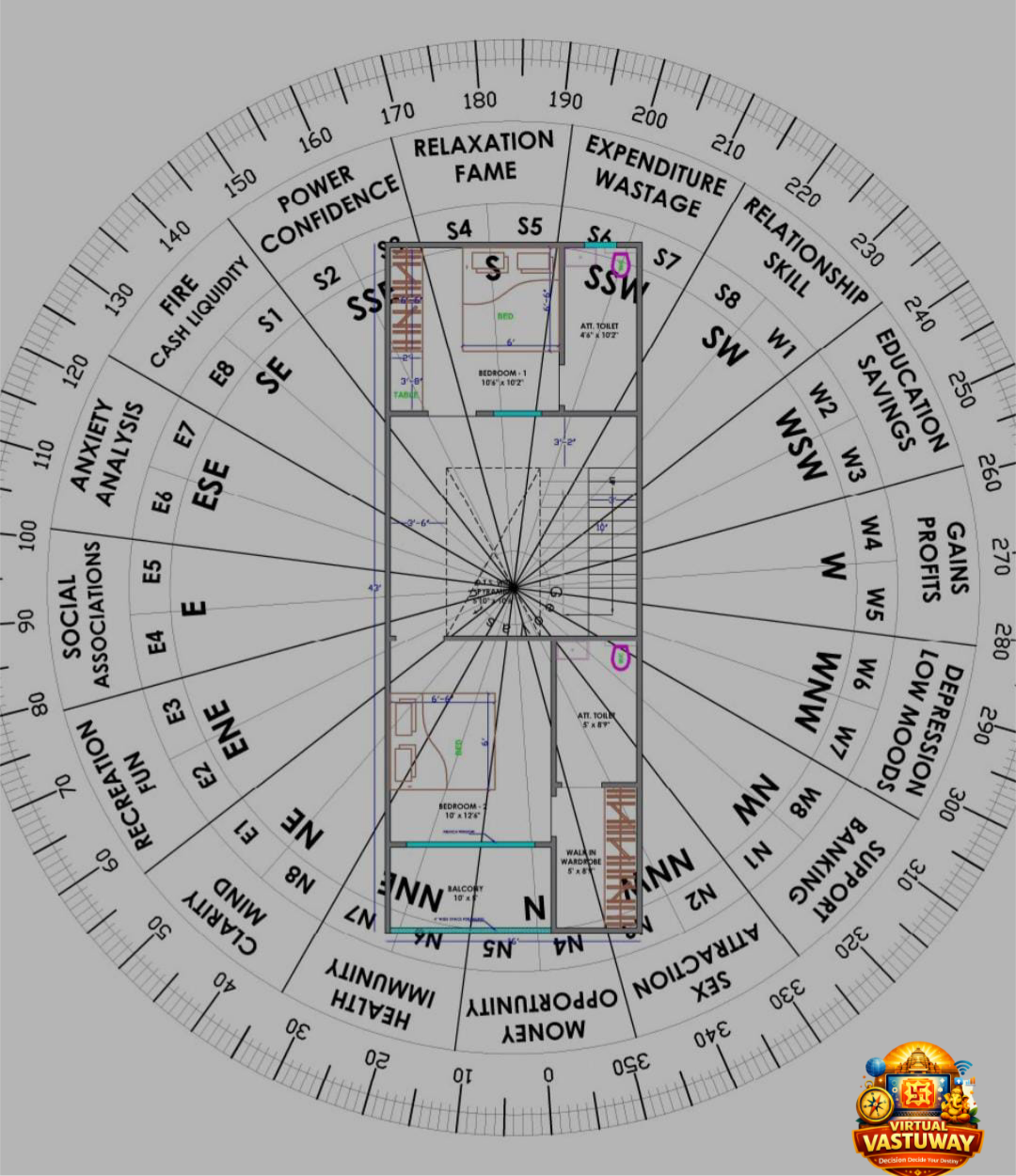 vastu consultancy for shop copy