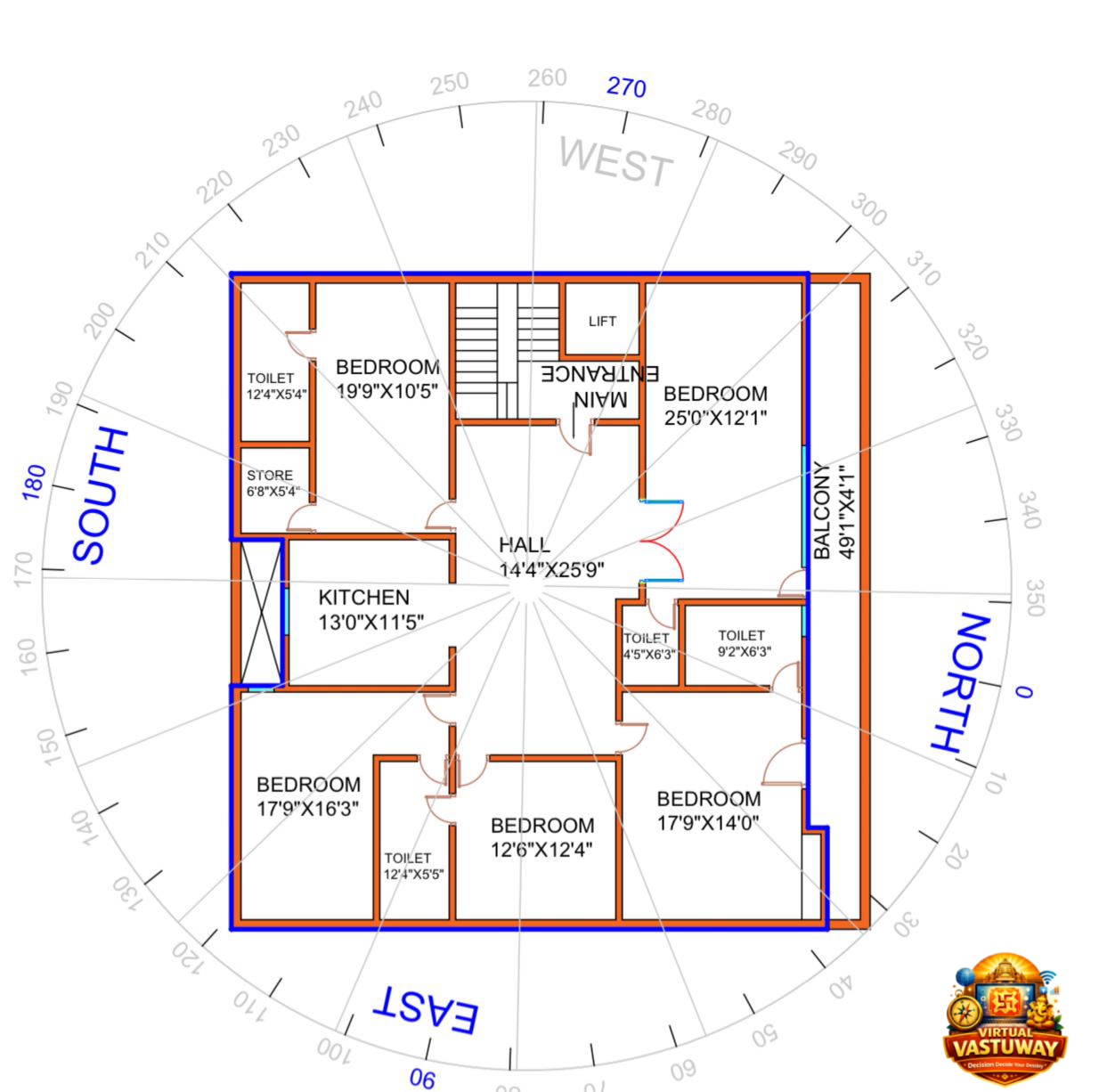 vastu consultancy for shop copy