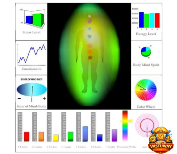 aura scanning